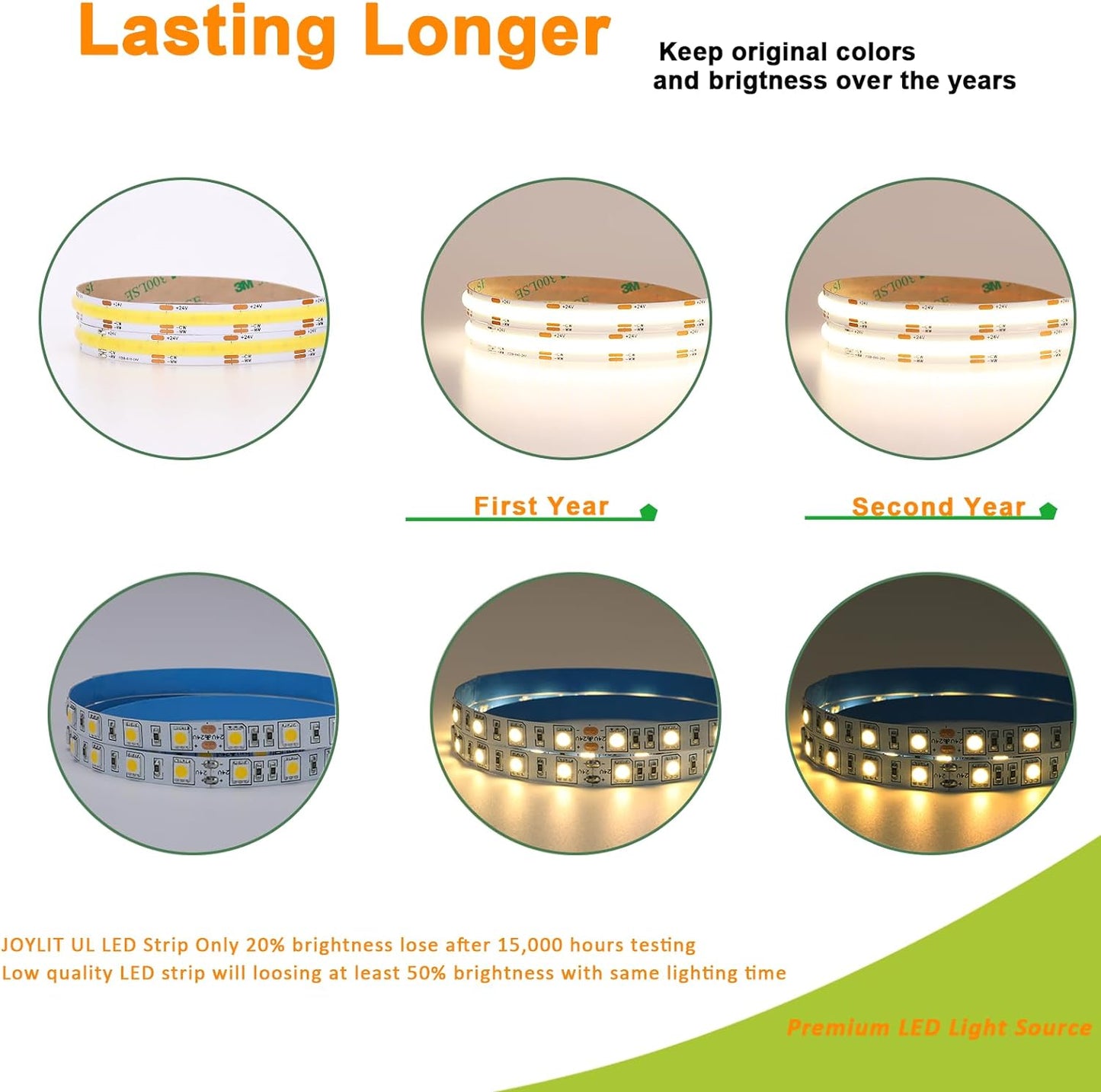 LED STRIP COB LIGHT 3.5W PER FT 16.5 FEET 24/12V DC